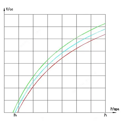 Parámetros principales