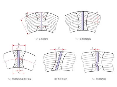 Pruebas metalográficas