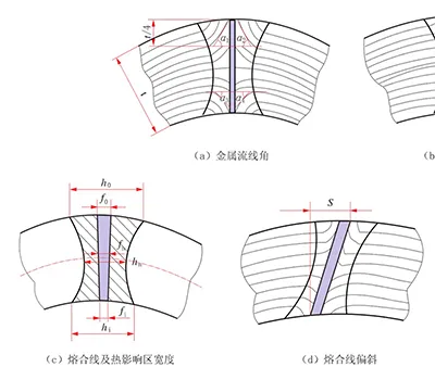 Pruebas metalográficas